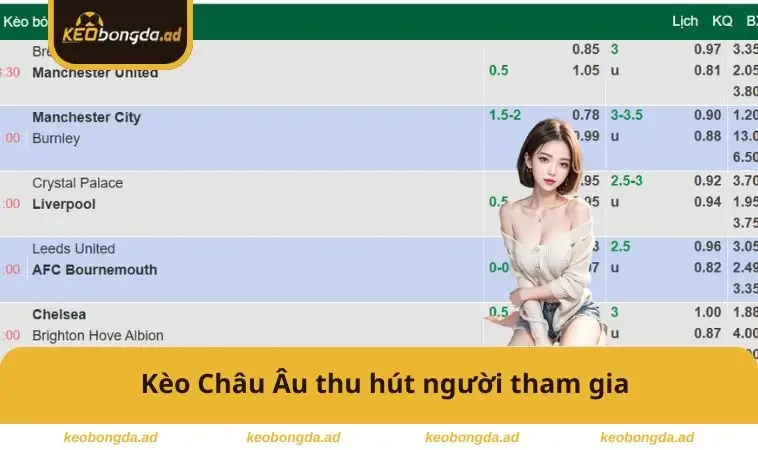 Kèo Châu Âu thu hút người tham gia