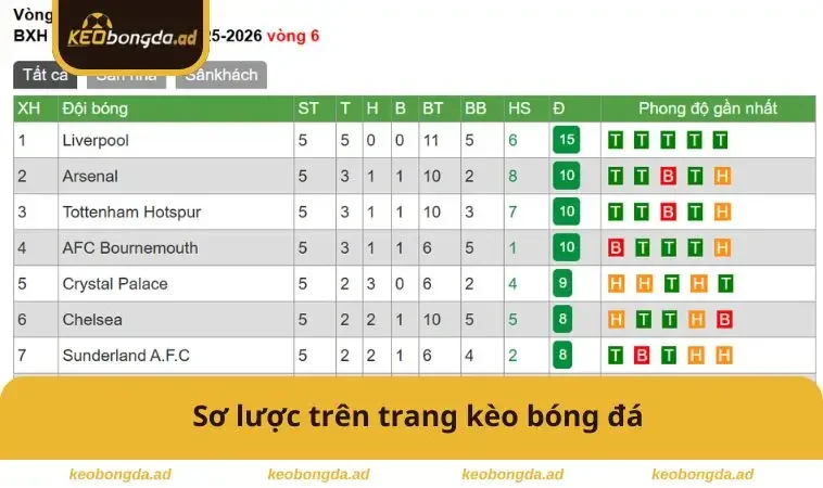 Sơ lược trên trang kèo bóng đá